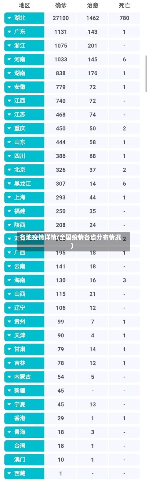 各地疫情详情(全国疫情各省分布情况)