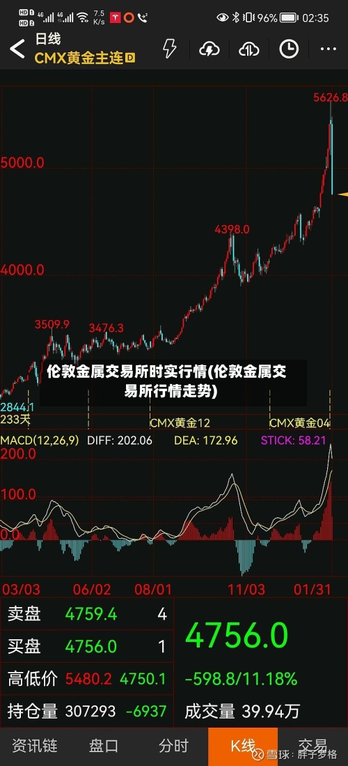 伦敦金属交易所时实行情(伦敦金属交易所行情走势)-第2张图片