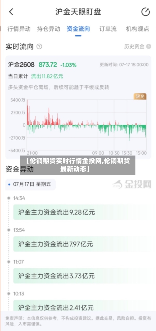 【伦铜期货实时行情金投网,伦铜期货最新动态】