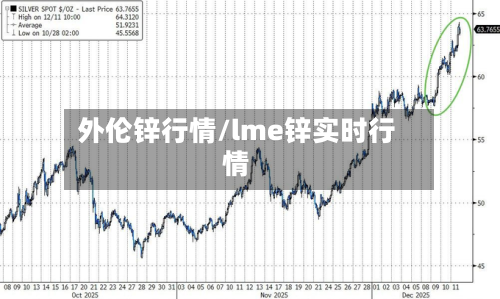 外伦锌行情/lme锌实时行情-第3张图片
