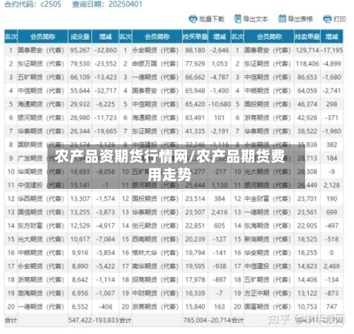 农产品资期货行情网/农产品期货费用走势