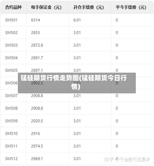 锰硅期货行情走势图(锰硅期货今日行情)-第2张图片