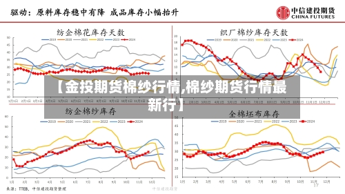 【金投期货棉纱行情,棉纱期货行情最新行】