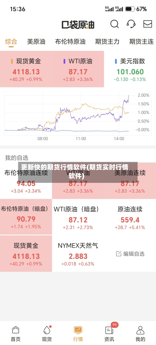 更新快的期货行情软件(期货实时行情软件)