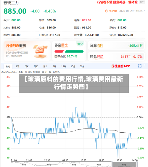 【玻璃原料的费用行情,玻璃费用最新行情走势图】-第2张图片