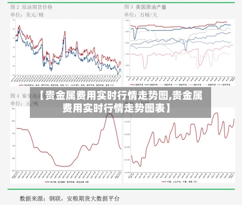 【贵金属费用实时行情走势图,贵金属费用实时行情走势图表】-第2张图片