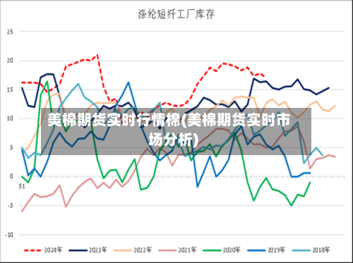 美棉期货实时行情棉(美棉期货实时市场分析)-第3张图片