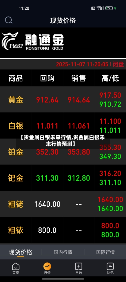 【贵金属白银未来行情,贵金属白银未来行情预测】