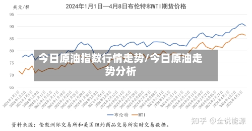今日原油指数行情走势/今日原油走势分析