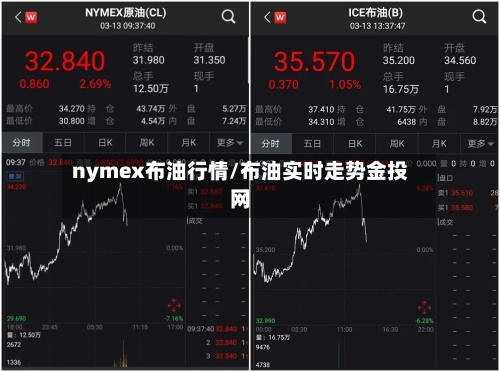 nymex布油行情/布油实时走势金投网-第3张图片
