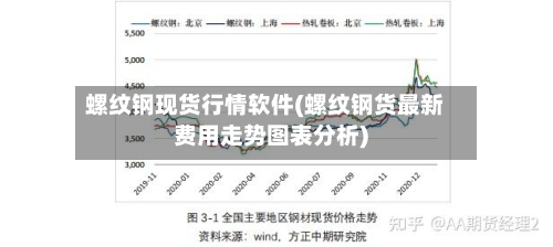 螺纹钢现货行情软件(螺纹钢货最新费用走势图表分析)-第2张图片