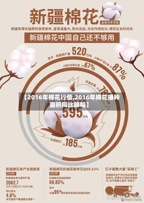 【2016年棉花行情,2016年棉花播种面积同比降幅】-第2张图片