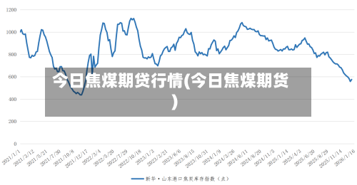 今日焦煤期贷行情(今日焦煤期货)-第2张图片