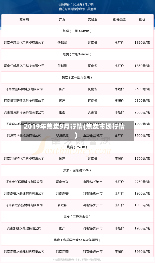 2019年焦炭9月行情(焦炭市场行情)-第2张图片