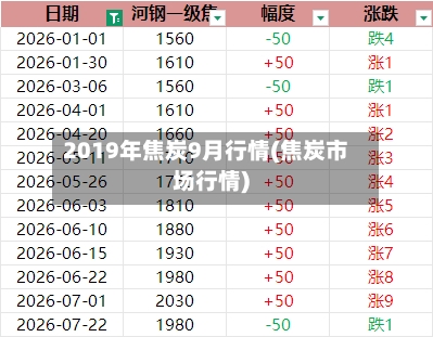 2019年焦炭9月行情(焦炭市场行情)