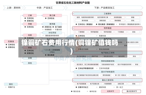 镍铜矿石费用行情(铜镍矿值钱吗)-第3张图片