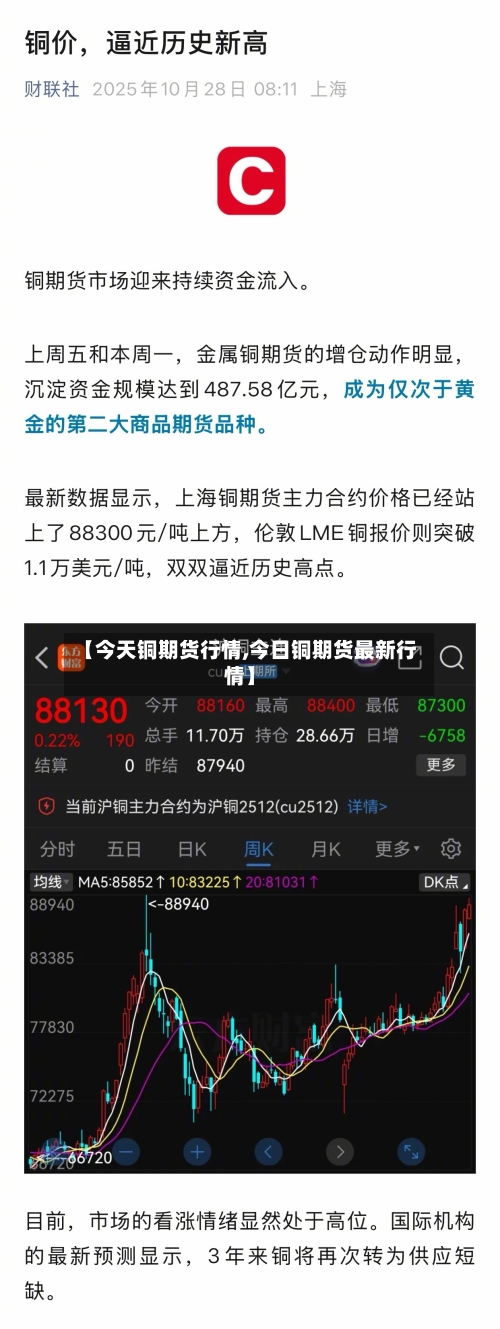 【今天铜期货行情,今日铜期货最新行情】