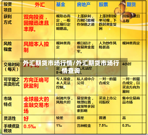 外汇期货市场行情/外汇期货市场行情查询-第2张图片