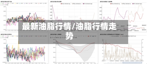 最新油脂行情/油脂行情走势