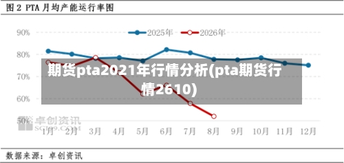 期货pta2021年行情分析(pta期货行情2610)-第2张图片