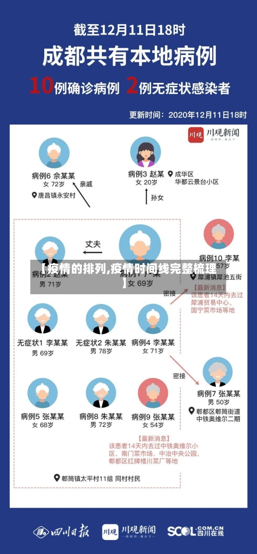 【疫情的排列,疫情时间线完整梳理】-第2张图片