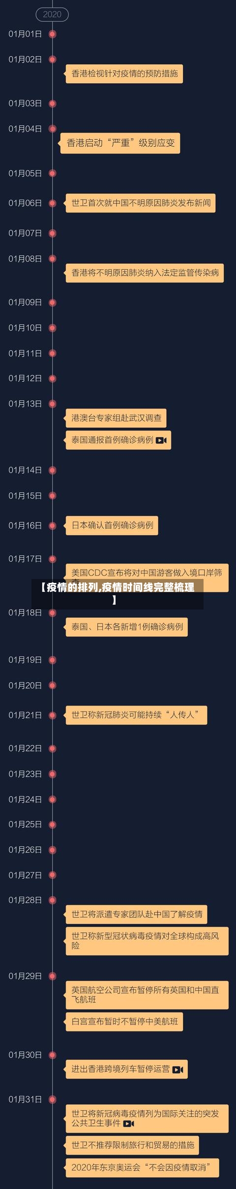 【疫情的排列,疫情时间线完整梳理】