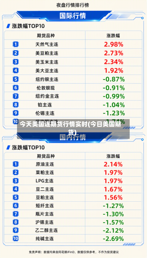 今天美国连期货行情实时(今日美国期货)-第2张图片