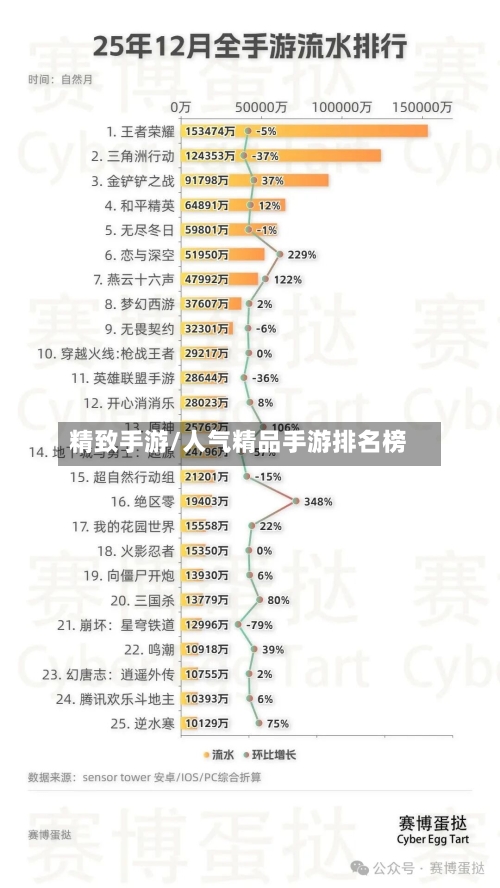 精致手游/人气精品手游排名榜-第2张图片
