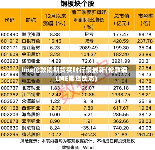 lme伦敦铜期货实时行情最新(伦敦铜LME期货动态)