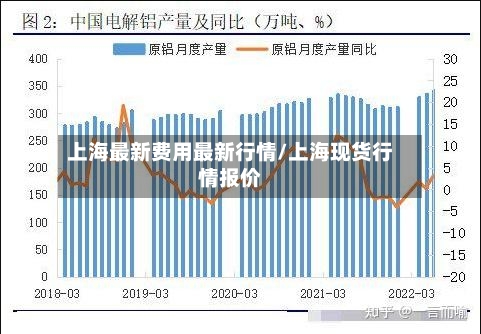 上海最新费用最新行情/上海现货行情报价-第2张图片