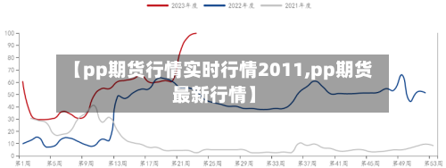 【pp期货行情实时行情2011,pp期货最新行情】-第2张图片