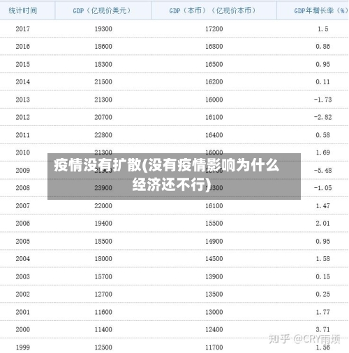 疫情没有扩散(没有疫情影响为什么经济还不行)