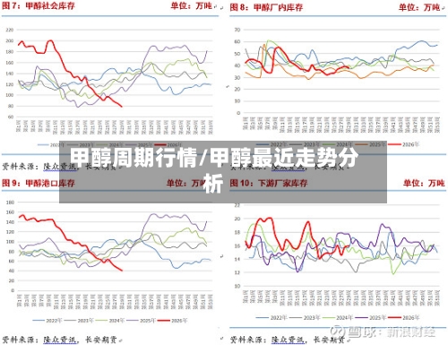 甲醇周期行情/甲醇最近走势分析