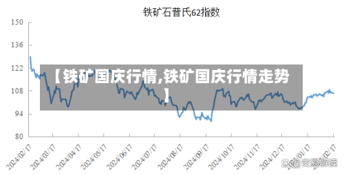 【铁矿国庆行情,铁矿国庆行情走势】
