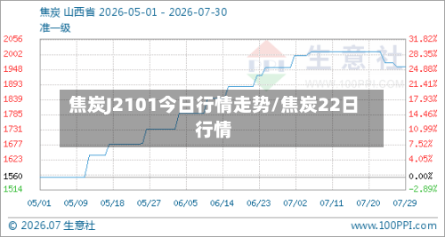 焦炭J2101今日行情走势/焦炭22日行情-第2张图片