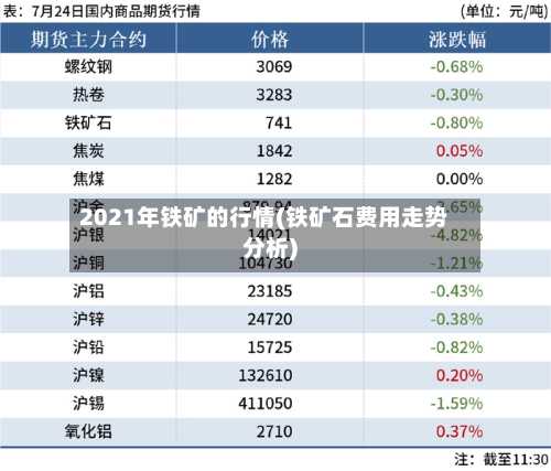 2021年铁矿的行情(铁矿石费用走势分析)