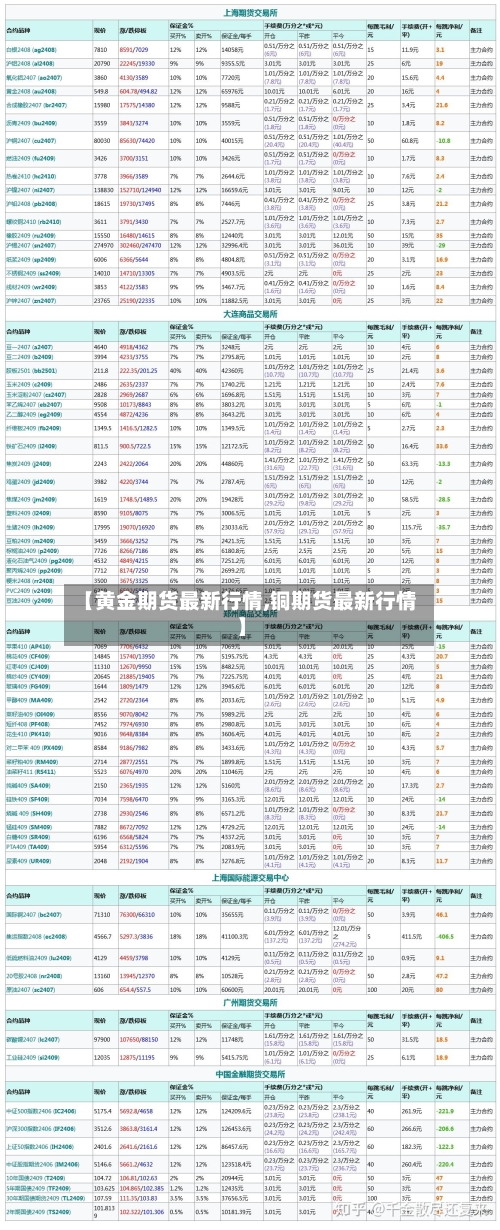 【黄金期货最新行情,铜期货最新行情】