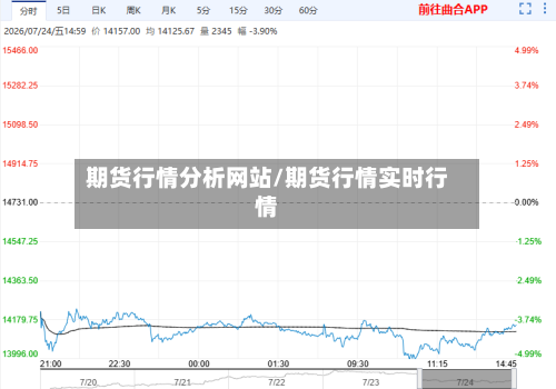 期货行情分析网站/期货行情实时行情-第3张图片