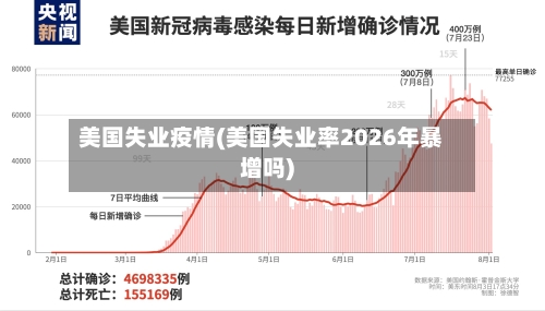 美国失业疫情(美国失业率2026年暴增吗)
