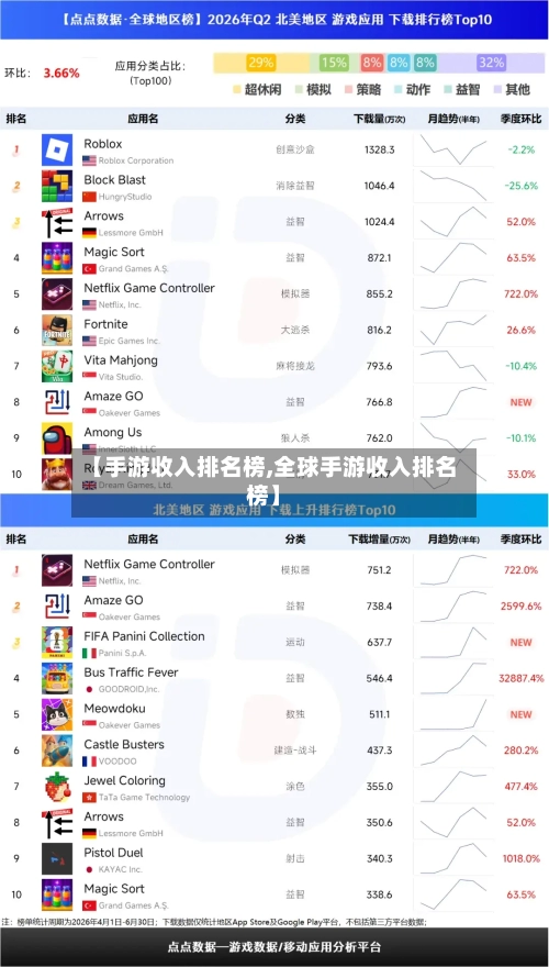 【手游收入排名榜,全球手游收入排名榜】-第2张图片