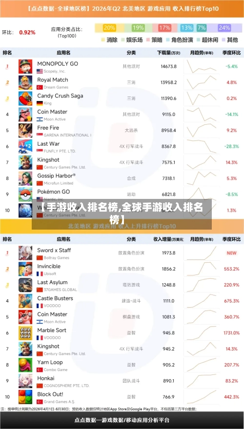 【手游收入排名榜,全球手游收入排名榜】