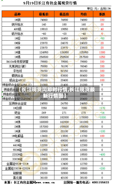 【长江现货同即时行情,长江现货最新行情图】