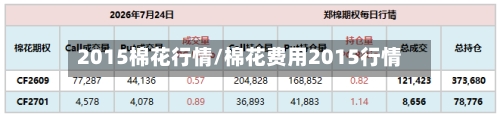 2015棉花行情/棉花费用2015行情