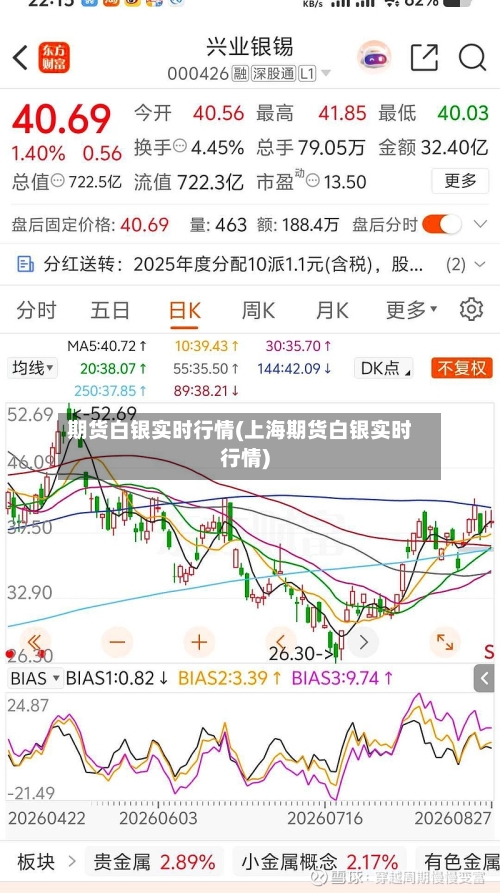 期货白银实时行情(上海期货白银实时行情)-第3张图片