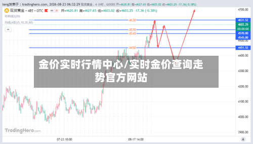 金价实时行情中心/实时金价查询走势官方网站
