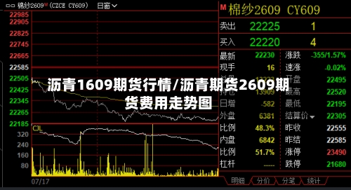 沥青1609期货行情/沥青期货2609期货费用走势图-第3张图片