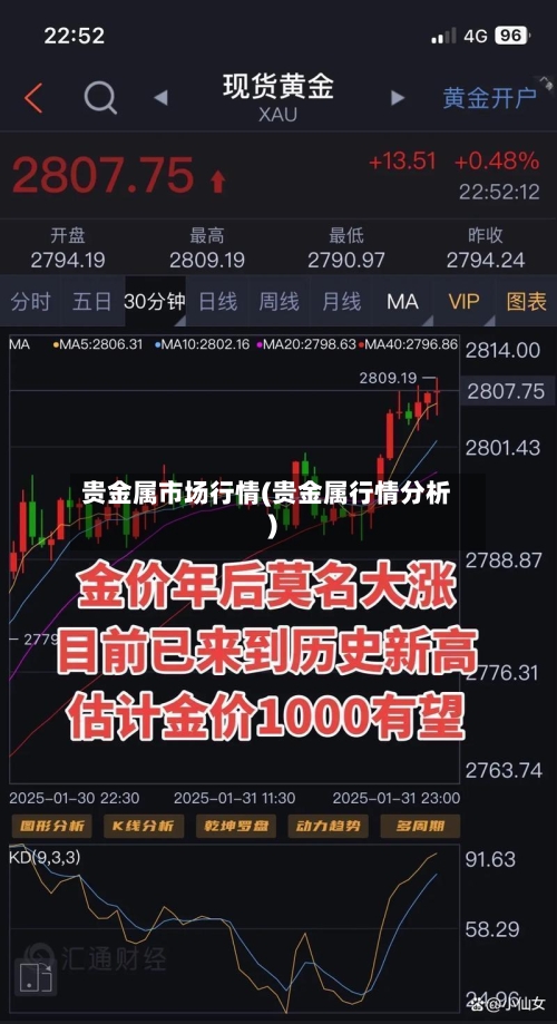 贵金属市场行情(贵金属行情分析)