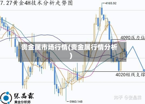 贵金属市场行情(贵金属行情分析)-第2张图片