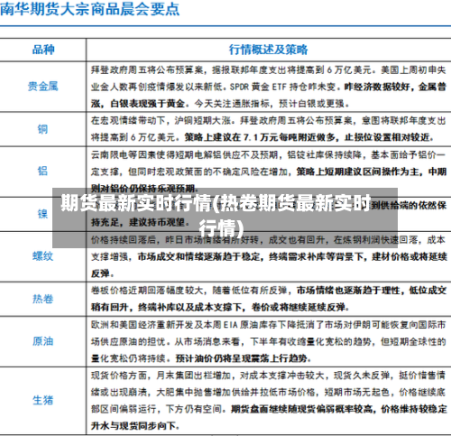 期货最新实时行情(热卷期货最新实时行情)