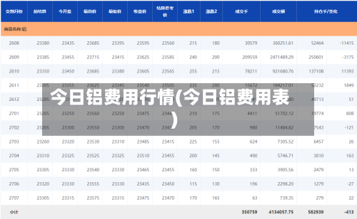 今日铝费用行情(今日铝费用表)-第2张图片